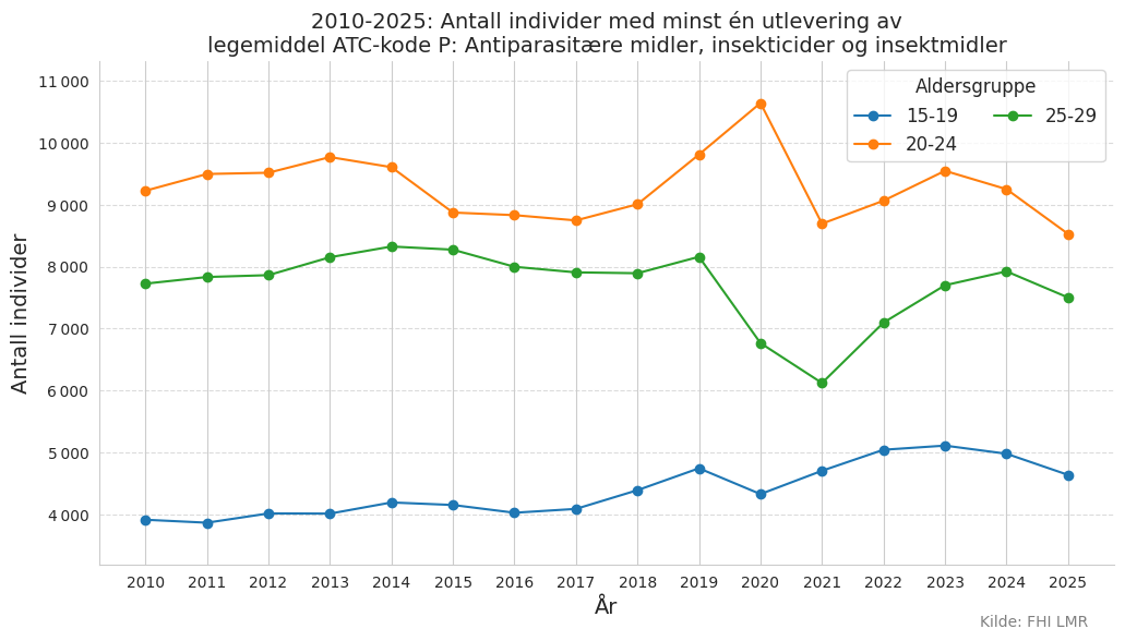 atckodep1529-20102025