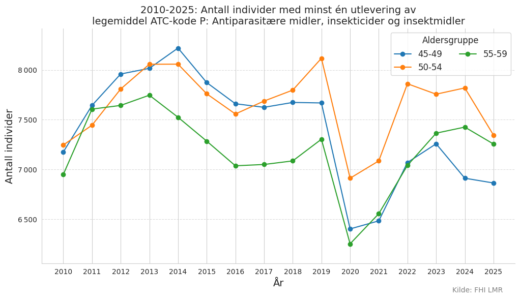 atckodep4559-20102025