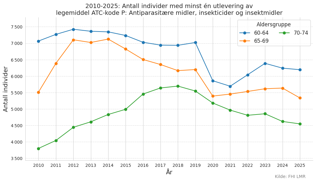 atckodep6074-20102025
