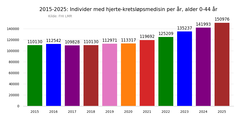 med20152025bar
