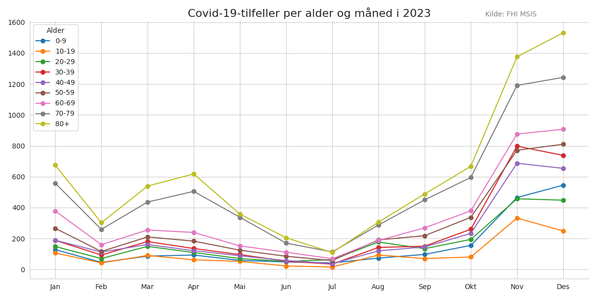 meldtealder2023line.png