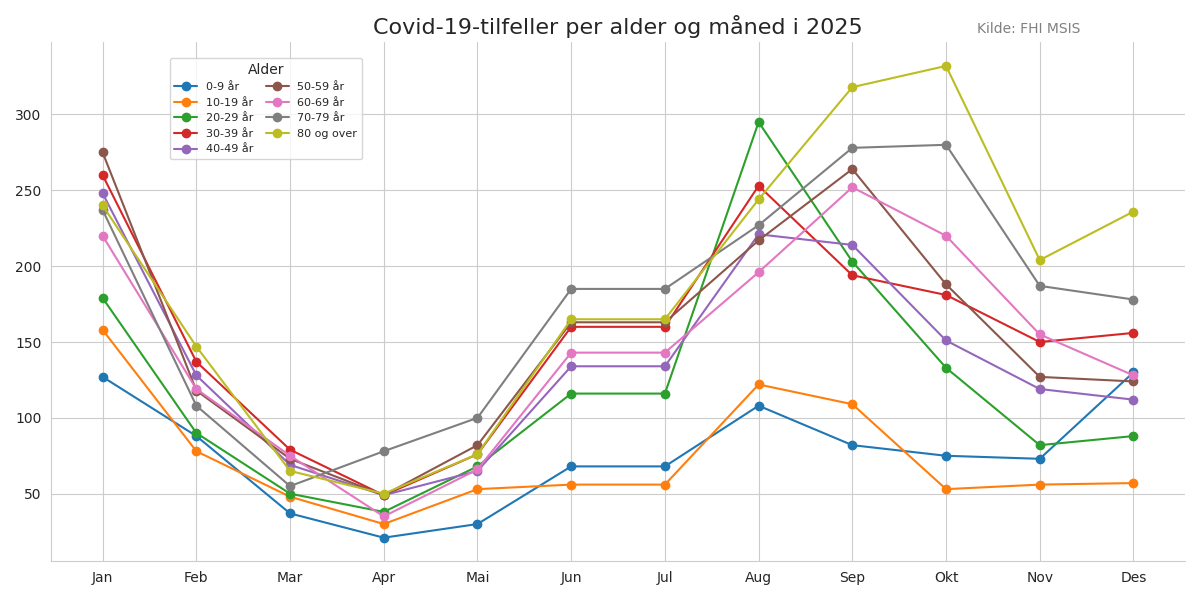 meldtealder2025line.png