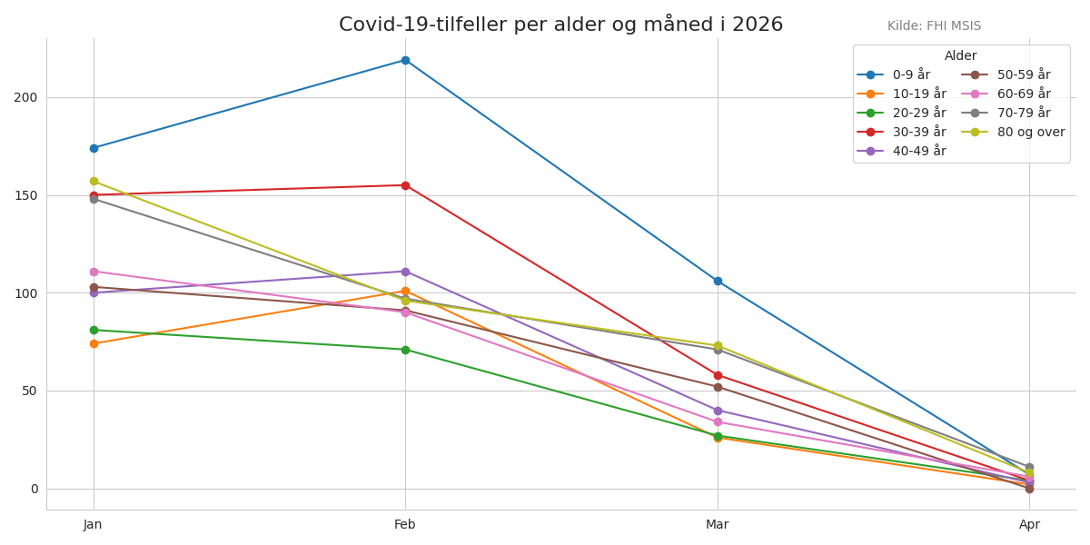 meldtealder2026line.png