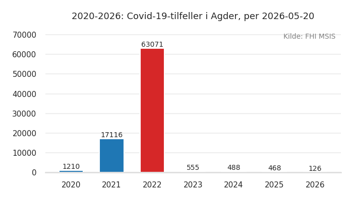 fylke_agder