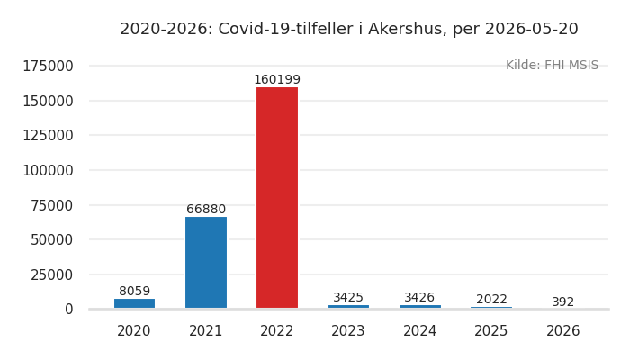 fylke_akershus