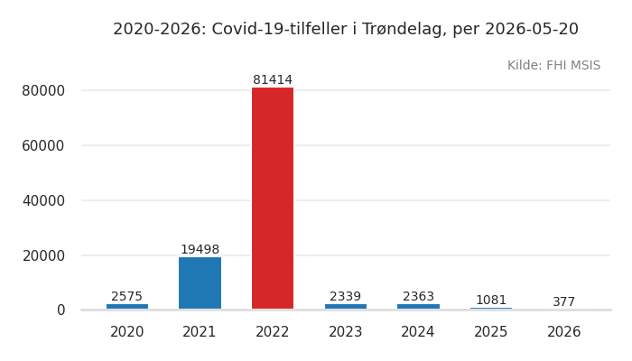fylke_troendelag