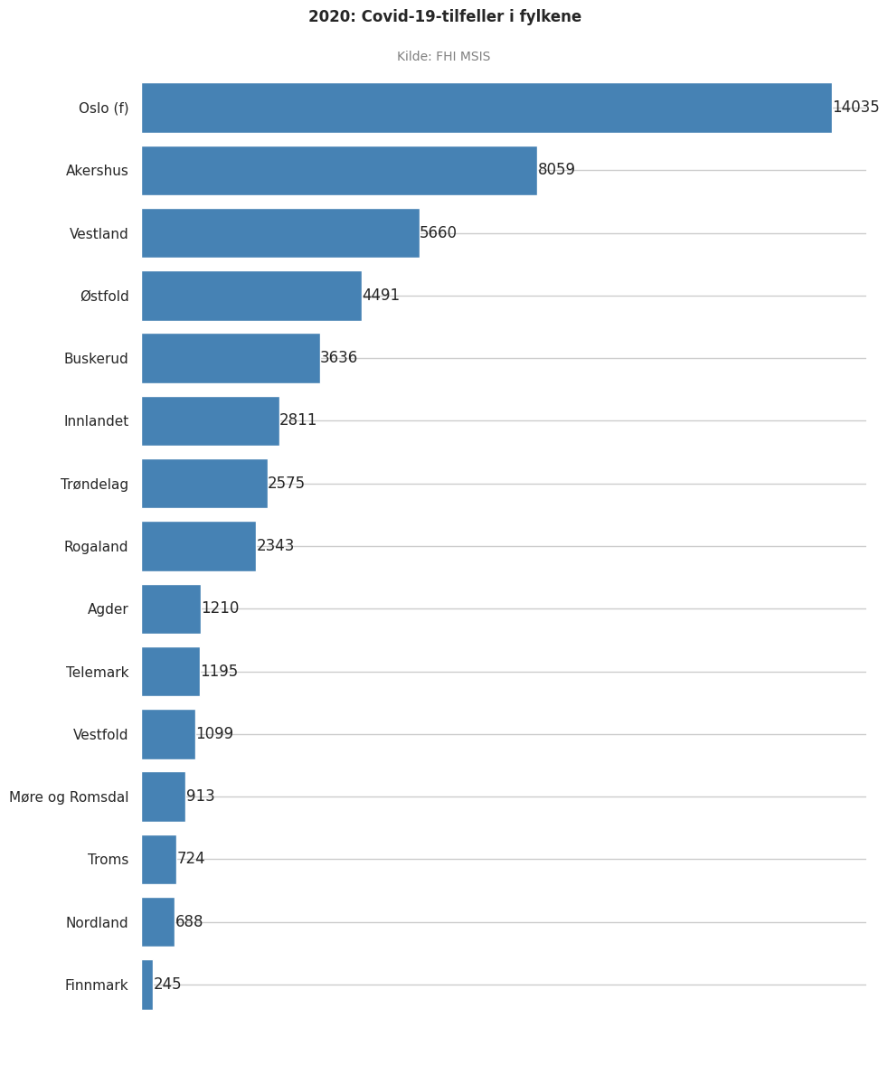meldtefylke2020stacked