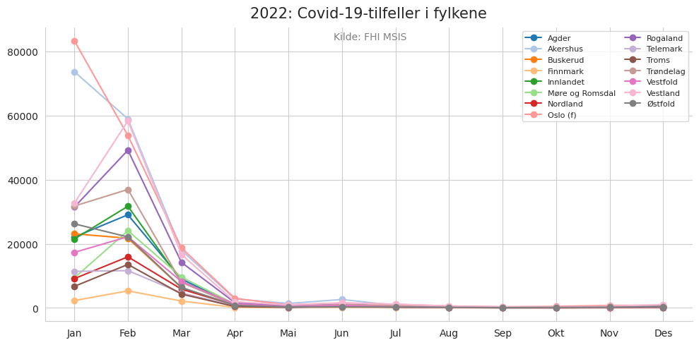 meldtefylke2022line