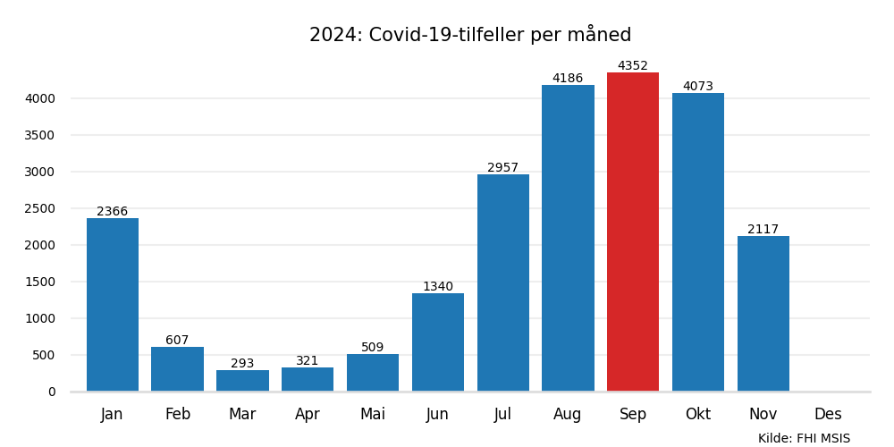 meldtemaaned2024