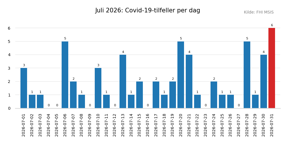 meldte2026jul