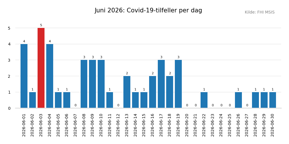 meldte2026jun
