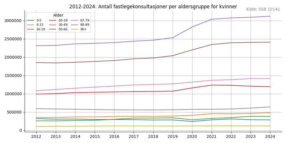 fastlegekvinner20122024line