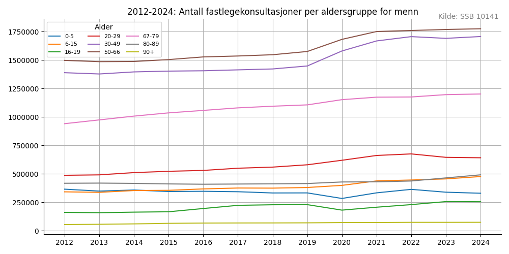 fastlegemenn20122024line