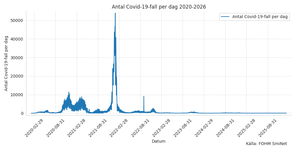 c19fall20202026line