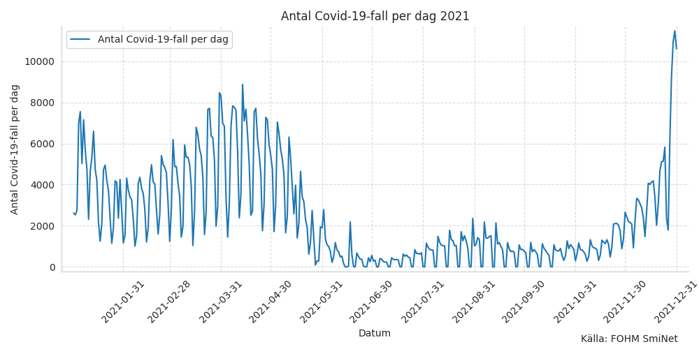 c19fall2021line