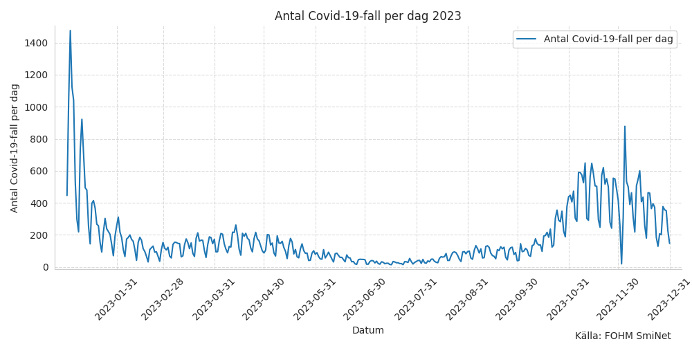 c19fall2023line
