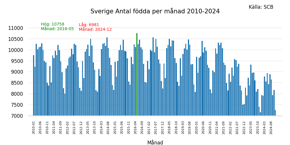fodda20102024sverige