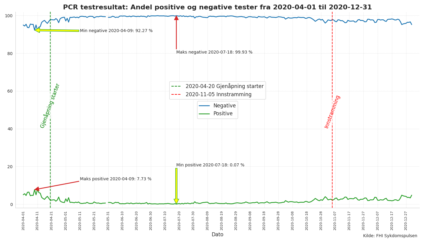 pcrandelevents2020line