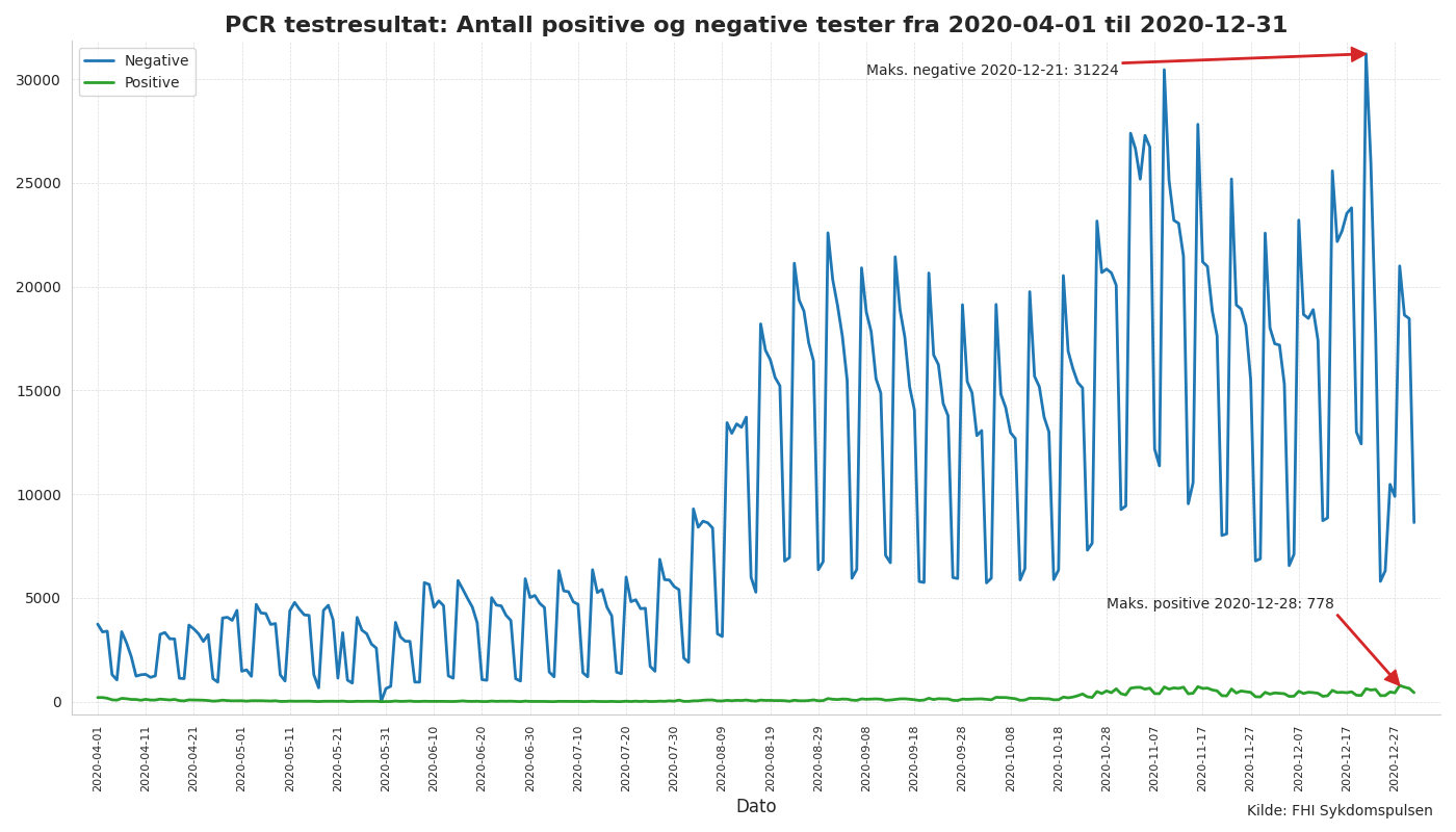 pcrantall2020line