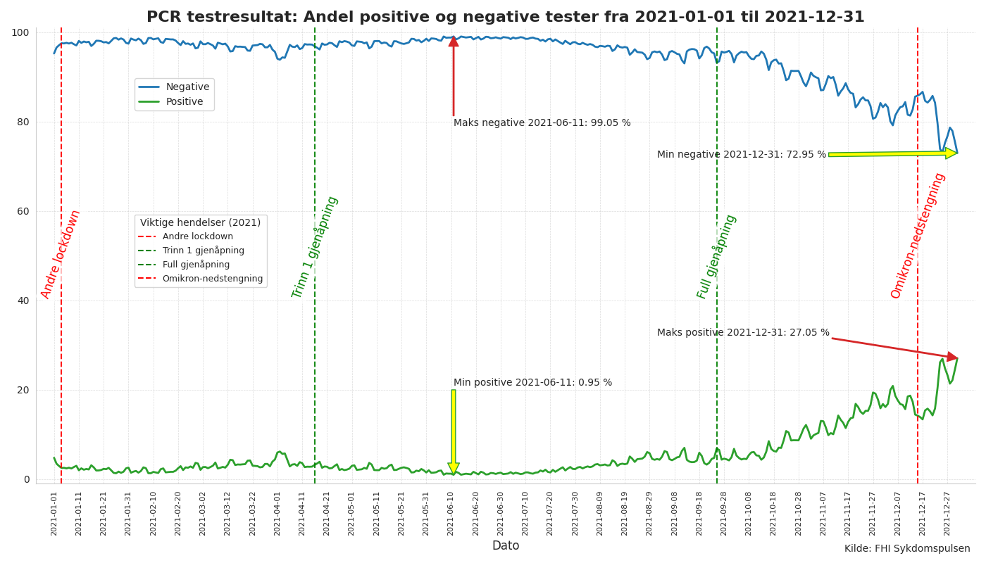 pcrandelevents2021line