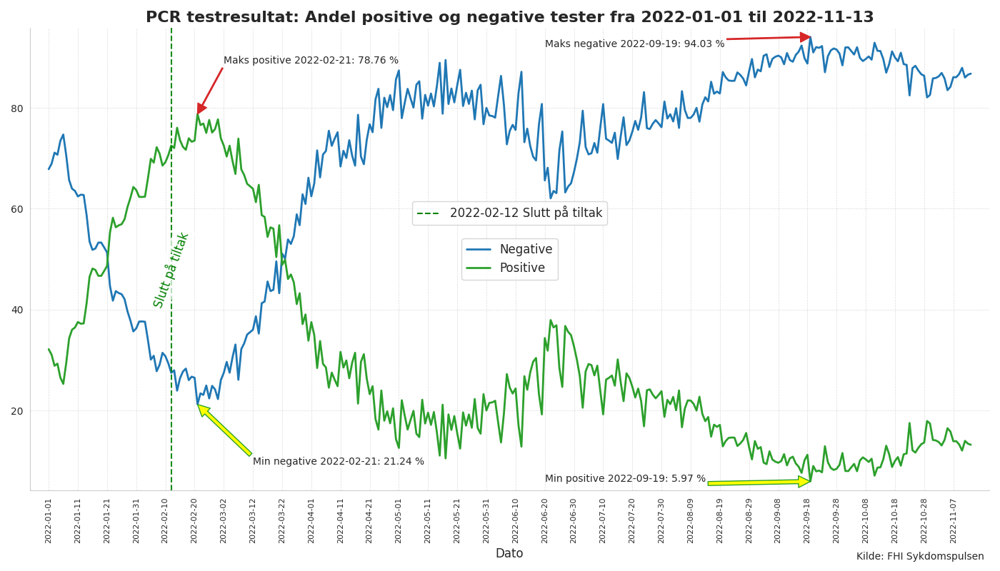 pcrandelevents2022line