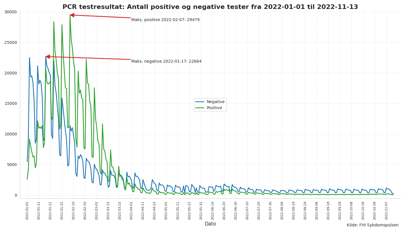 pcrantall2022line