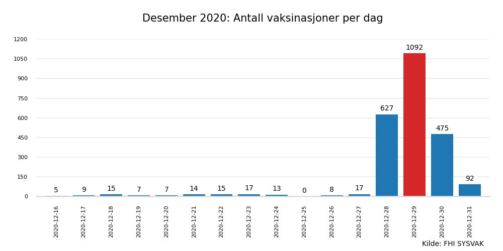 vax2020des
