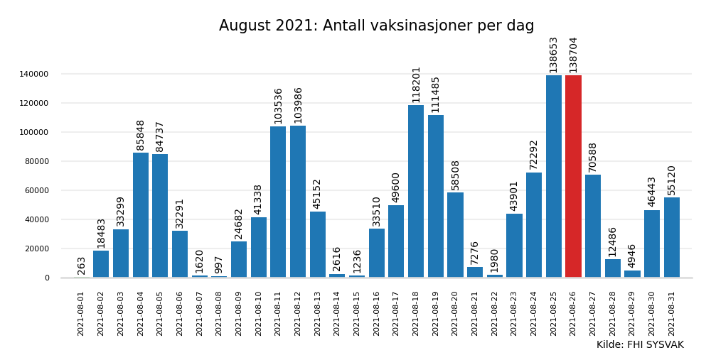 vax2021aug