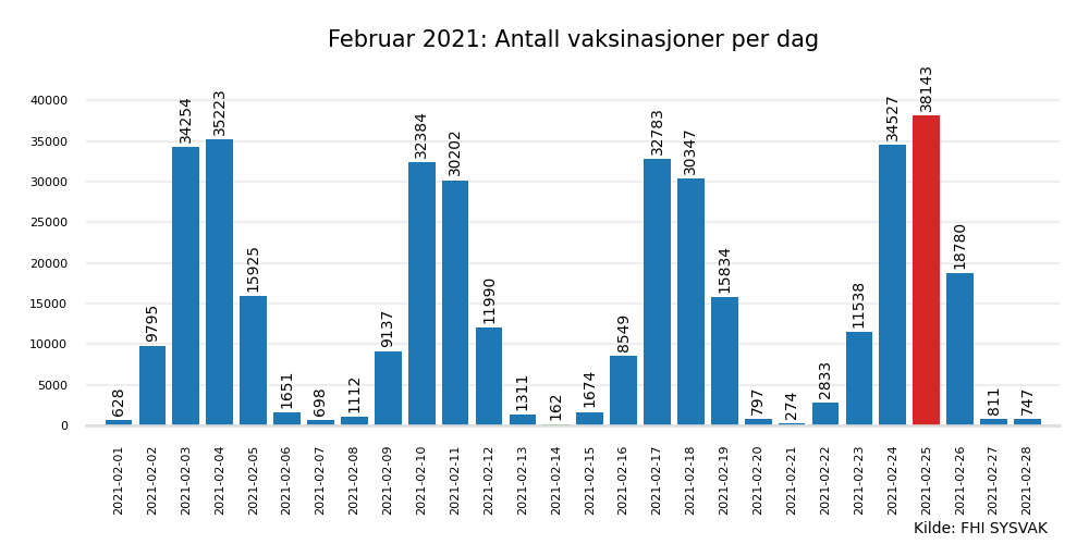 vax2021feb