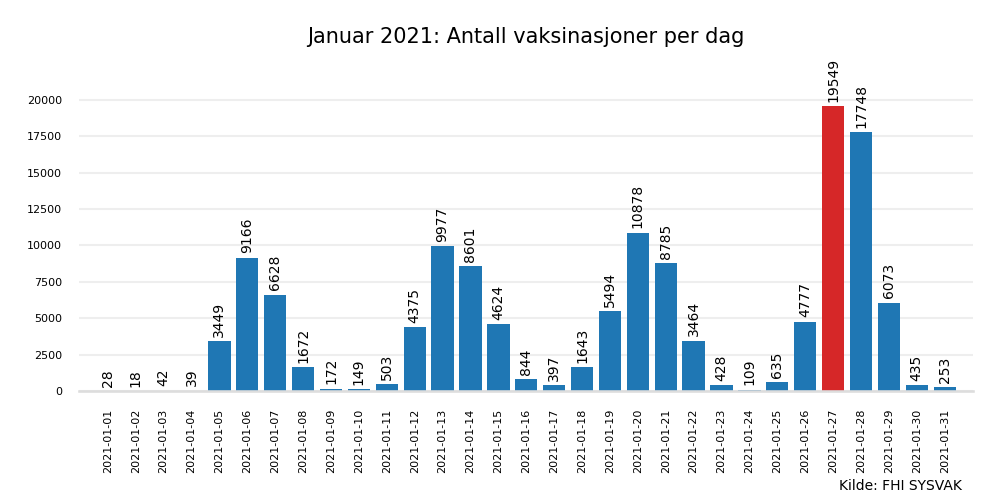 vax2021jan