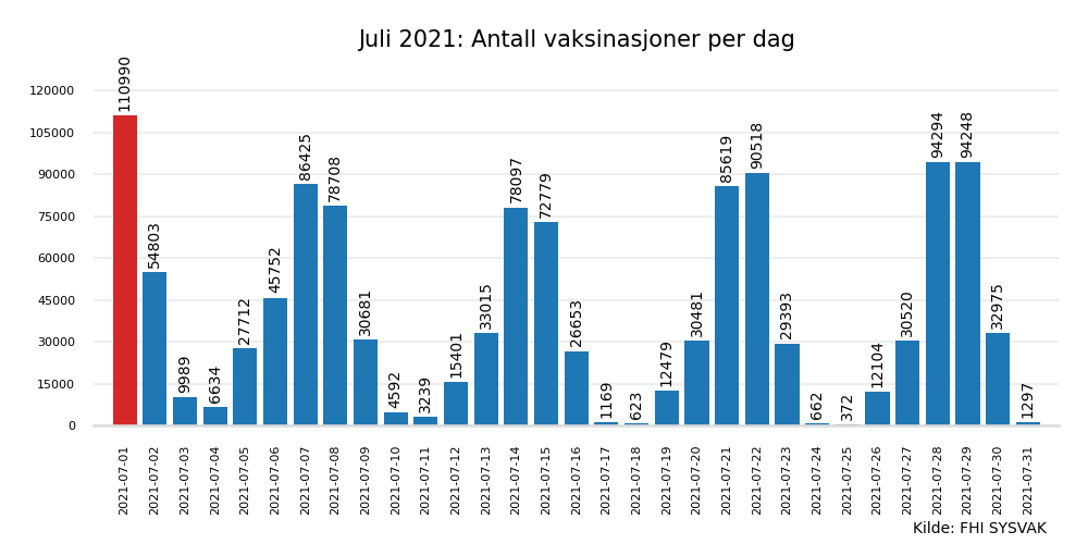 vax2021jul