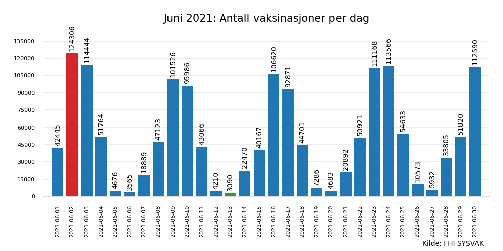 vax2021jun