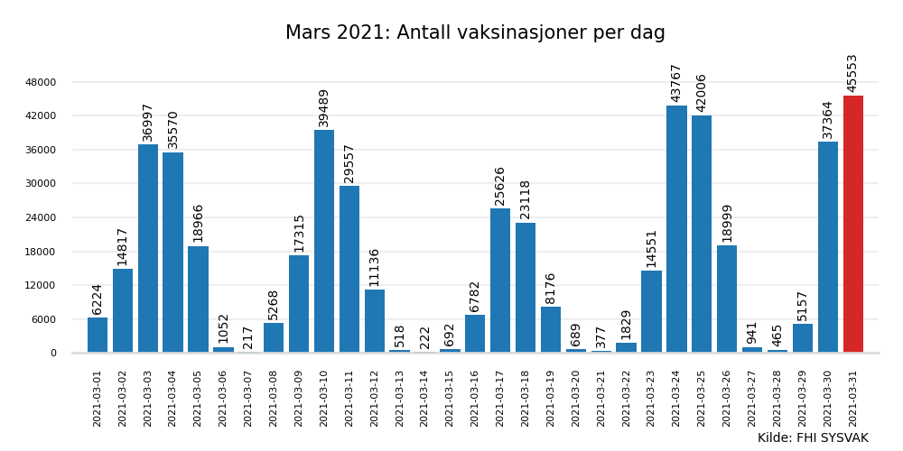 vax2021mar