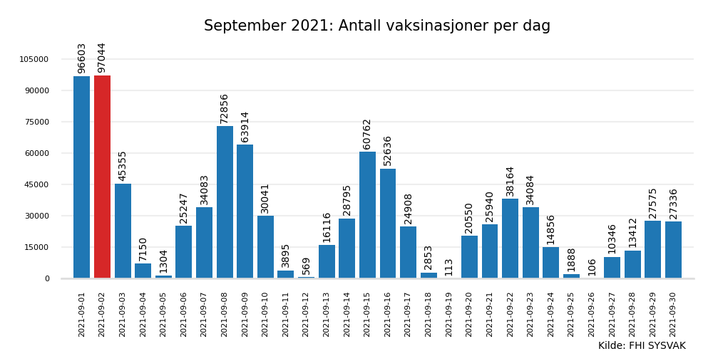 vax2021sep