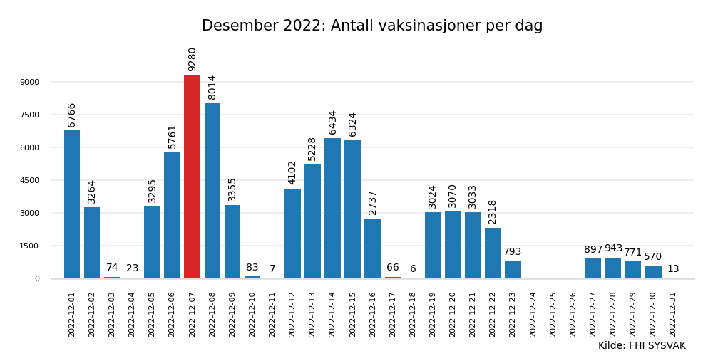 vax2022des