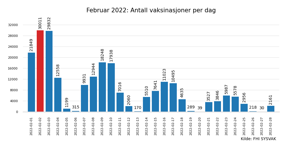 vax2022feb