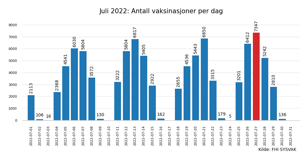 vax2022jul