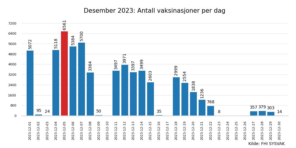 vax2023des