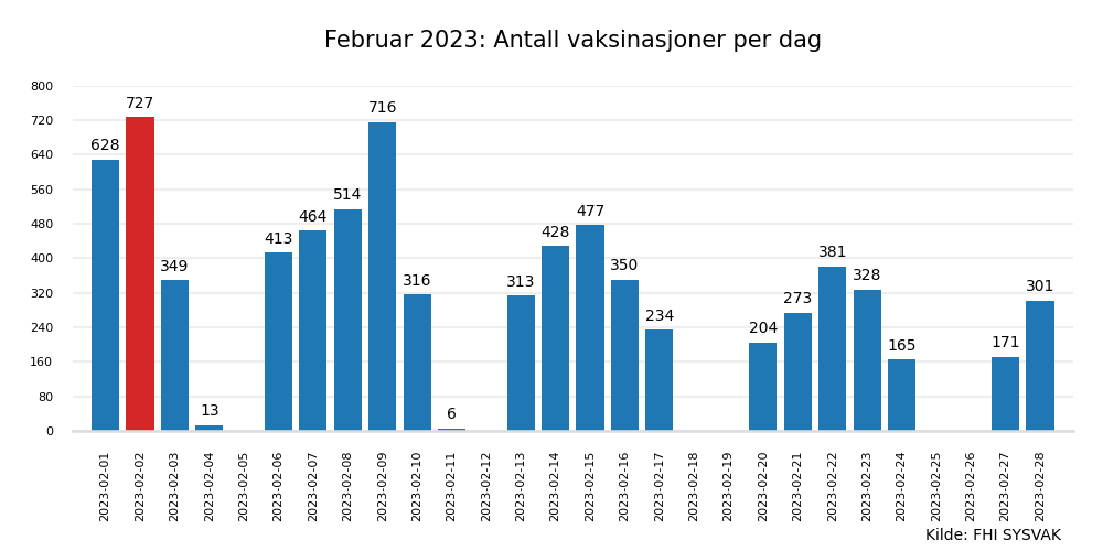 vax2023feb