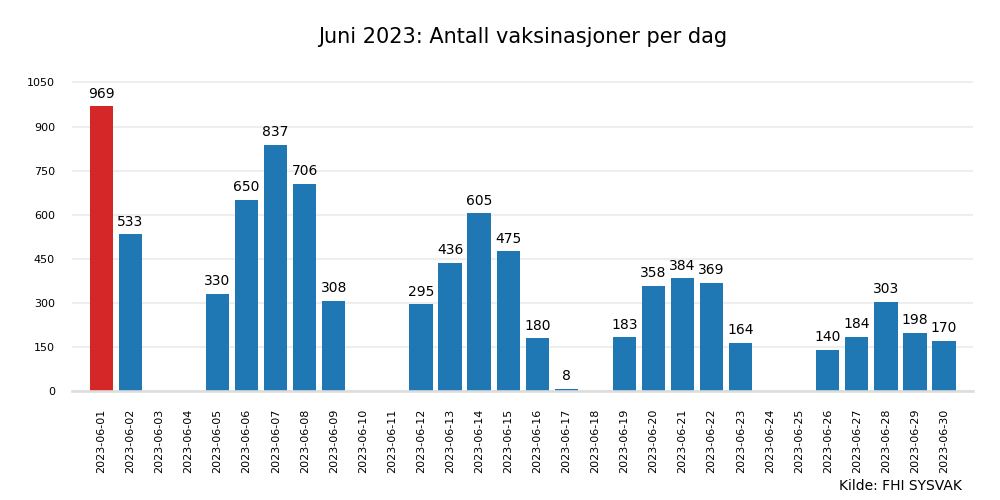 vax2023jun