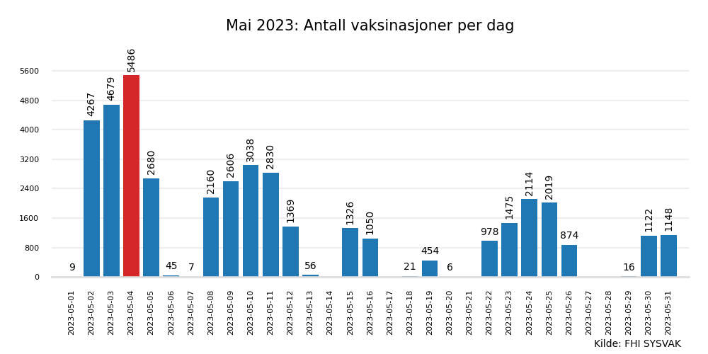 vax2023mai