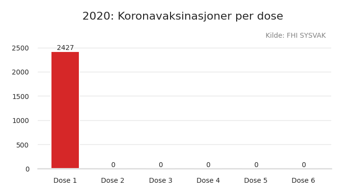 vax2020