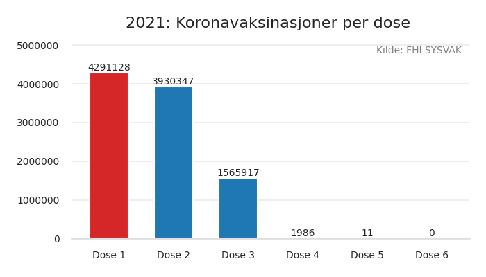 vax2021