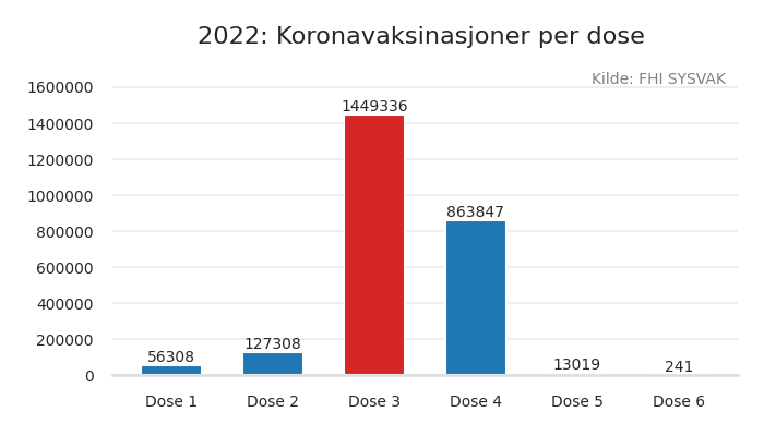 vax2022