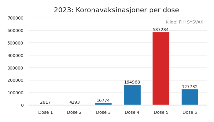 vax2023