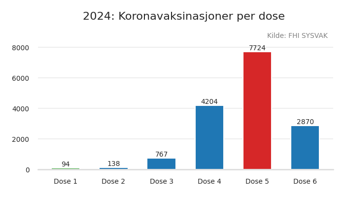 vax2024