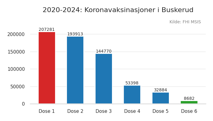fylke_buskerud
