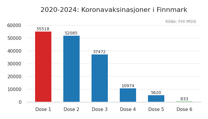 fylke_finnmark