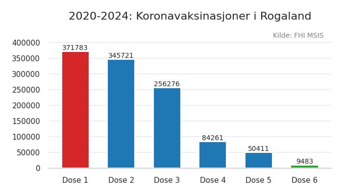 fylke_rogaland
