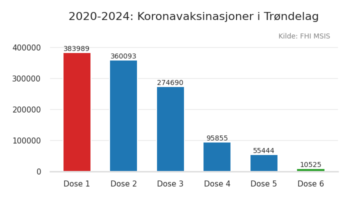 fylke_trondelag